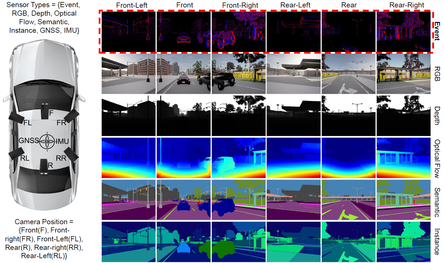 SEVD: Synthetic Event-based Vision Dataset for Ego and Fixed Traffic Perception